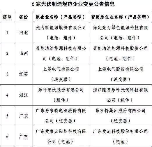 企业公示信息抽查办法